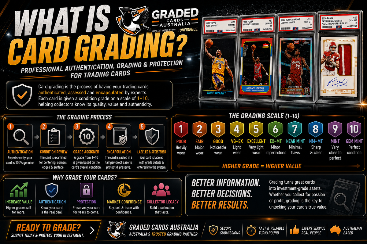 What is Card Grading?