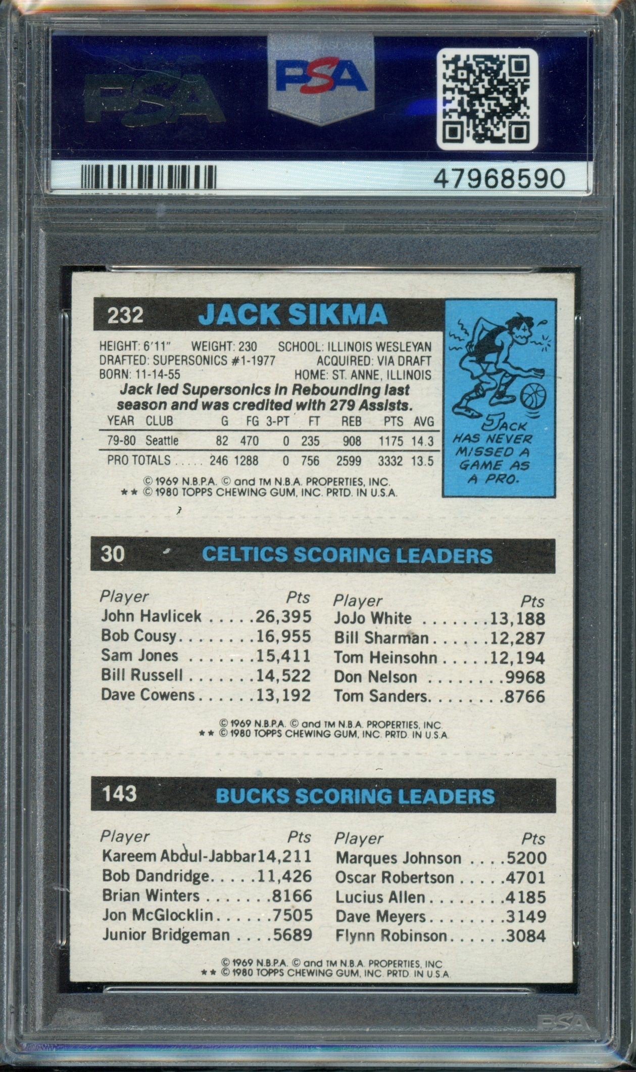 Share 1980 Topps NBA SCORING LEADERS Larry Bird ROOKIE CARD Graded PSA 6
