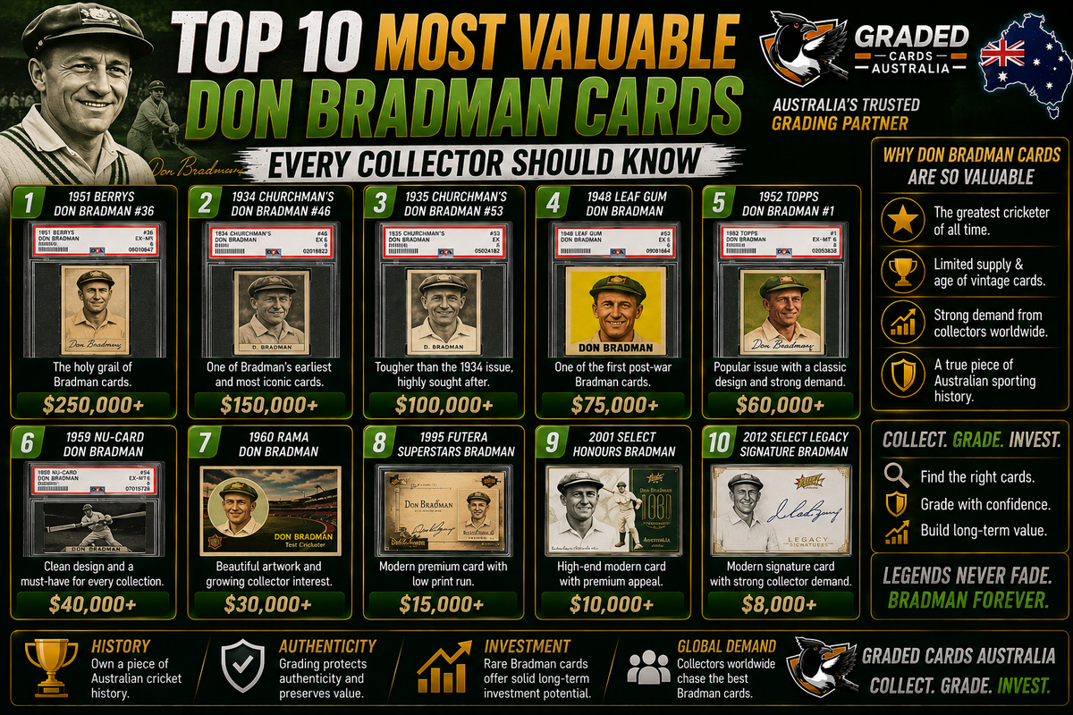 Top 10 Most Valuable Don Bradman Cards Every Collector Should Know