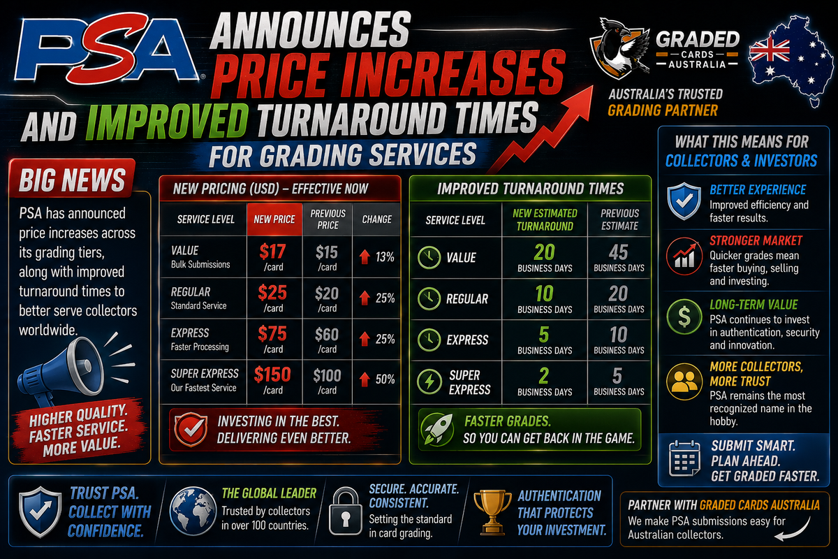 PSA Announces Price Increases and Improved Turnaround Times for Grading Services