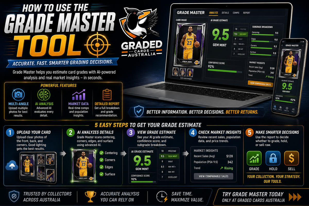How to Use the Grade Master Tool