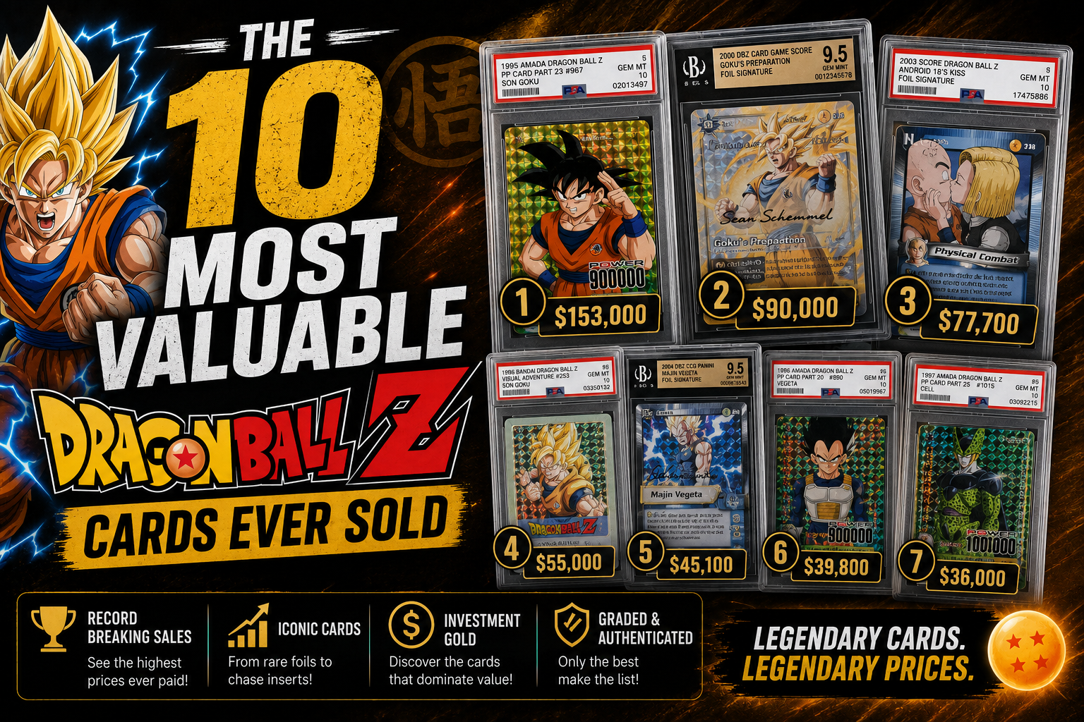 The 10 Most Valuable Dragon Ball Z Cards Ever Sold