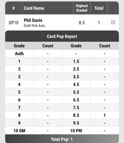 2009 Select Pinnacle Draft Pick Signature Phil Davis Graded SGC 8.5